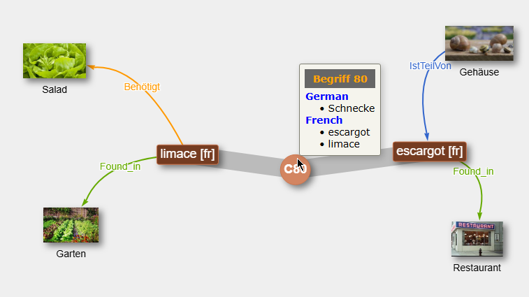 Visualisierung von Begriffsbeziehungen